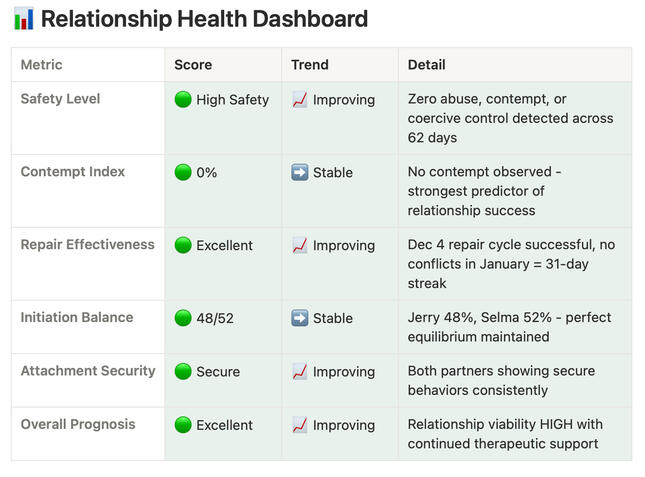 Timeline and turning points